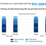 PCI 2021: Đo lường tính năng động trong điều hành kinh tế của các địa phương qua Covid-19