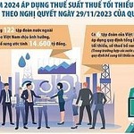 Sẵn sàng triển khai hiệu quả Nghị quyết của Quốc hội về áp dụng cơ chế thuế tối thiểu toàn cầu